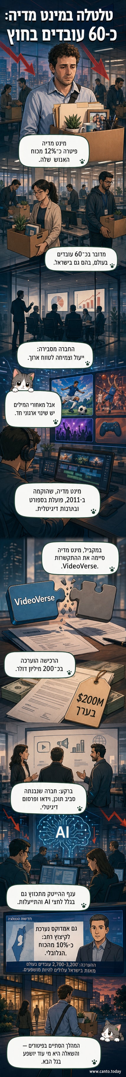 איור של עובדים היוצאים ממגדל משרדים, סמל לגל פיטורים בהייטק