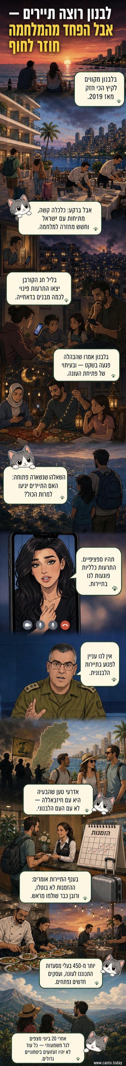 איור של נוף ימי לבנוני עם מסעדות לאורך החוף, תיירים שולחים חיוכים, ומטוסי קרב מעופפים ברקע.