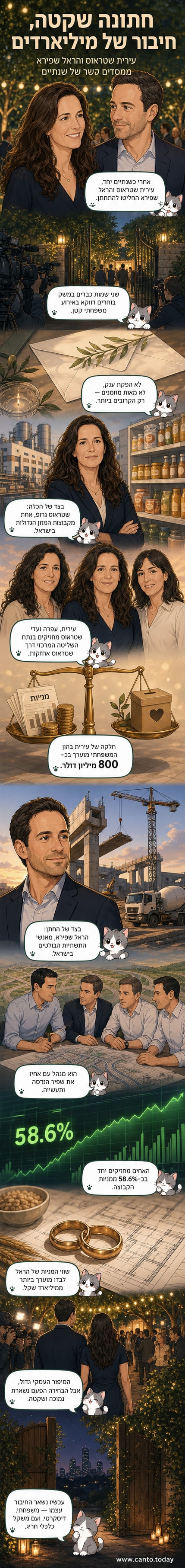 הכלה עירית שטראוס והחתן הראל שפירא עומדים יחד באירוע החתונה הפרטי, בהילה אינטימית.