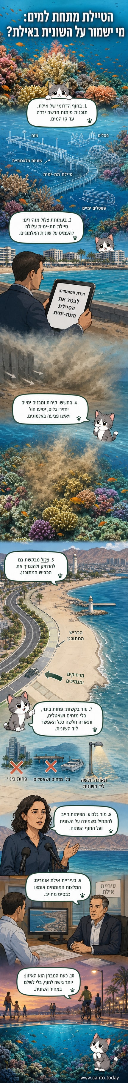 איור של טיילת תת-ימית עם מזח ופסלים ליד שונית אלמוגים באילת, עם אלמוגים צבעוניים ודגים סביבה, לצד סימני שאלה סביב מבנים ימיים.