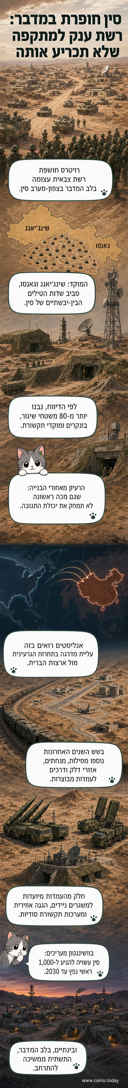 איור של מתקנים צבאיים מוסווים בלב מדבר, כולל משגרי טילים, בונקרים ותחנות תקשורת, כפי שנראים מלווין.