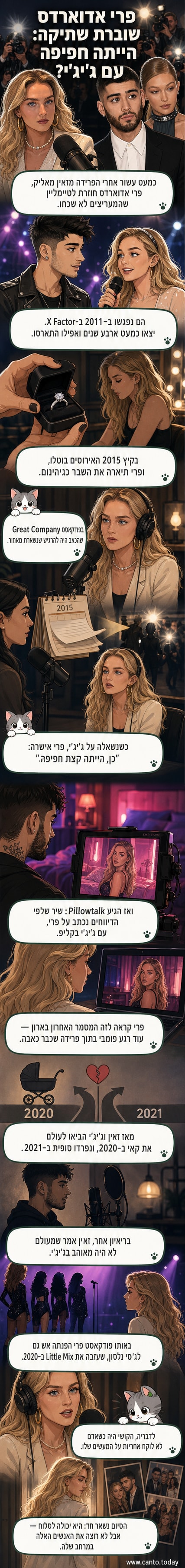 תמונה של זאין מאליק וג'יג'י חדיד יחד, לצד פרי אדוארדס בפודקאסט