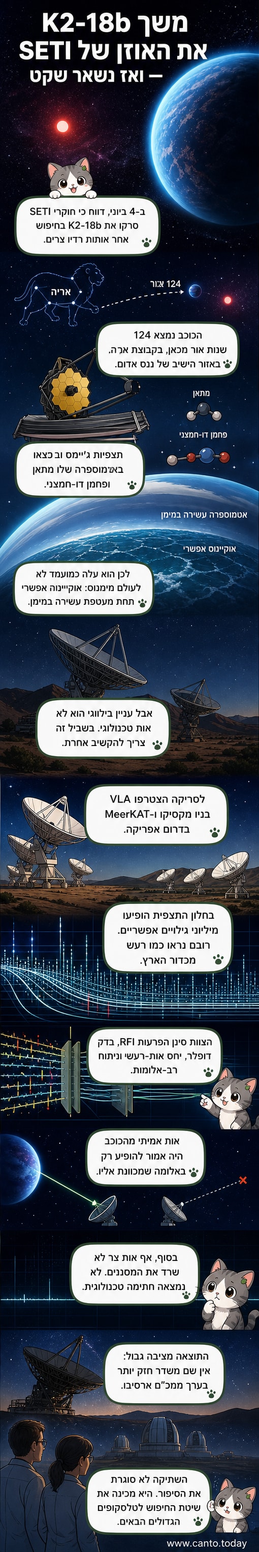 איור של כוכב הלכת החוץ-שמשי K2-18b בחלל, עם אטמוספירה כחולה-אדומה ופני שטח מוצקים מתחת לאוקיינוס, בהשראת נתוני NASA