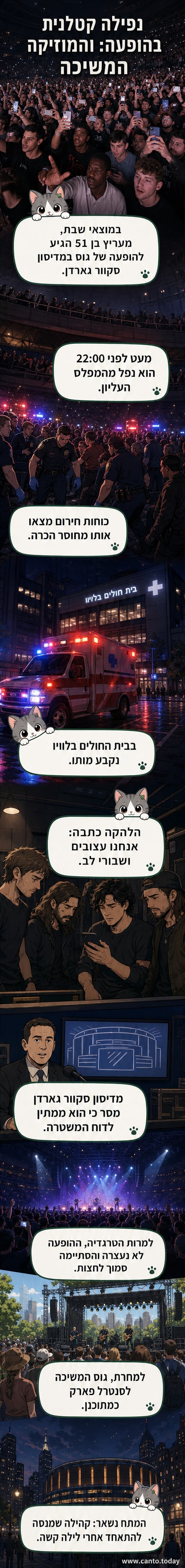 קהל בהופעה חיה במדיסון סקוור גארדן, עם בימה מוארת וקהל עירני סביבה.