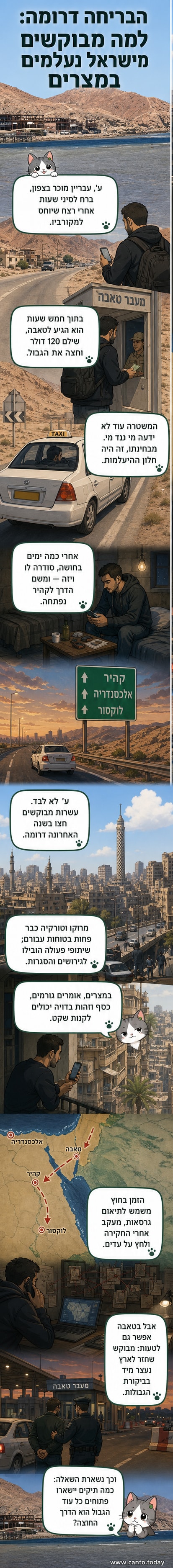 איור של עבריין שנמלט לישראל דרך גבול סיני, עם כותרות חדשות ברקע שמציינות את מצרים כמחסה.