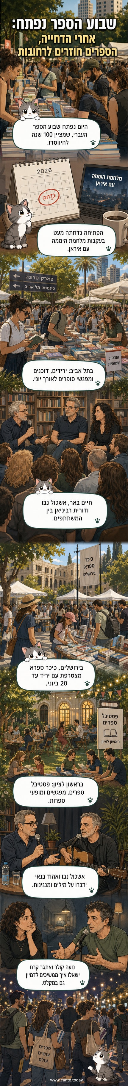 קהל רב ביריד ספרים בתל אביב, עם דוכנים מלאים ספרים ואמנים משתתפים בפעילויות תרבותיות