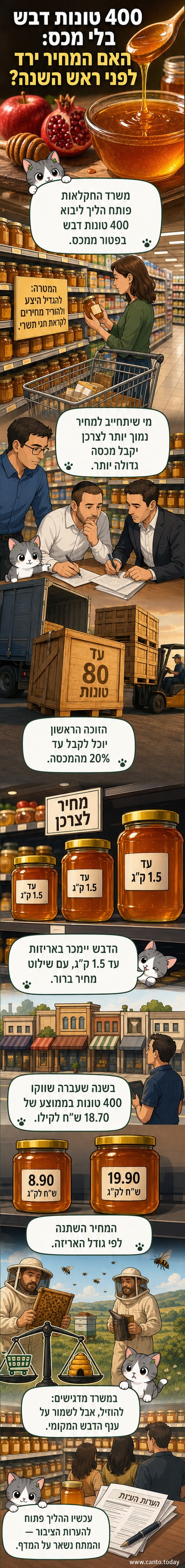 איור של מדבקת 'דבש מקומי' לצד משאית יבוא עם משלוחי דבש, על רקע שוק טרי.