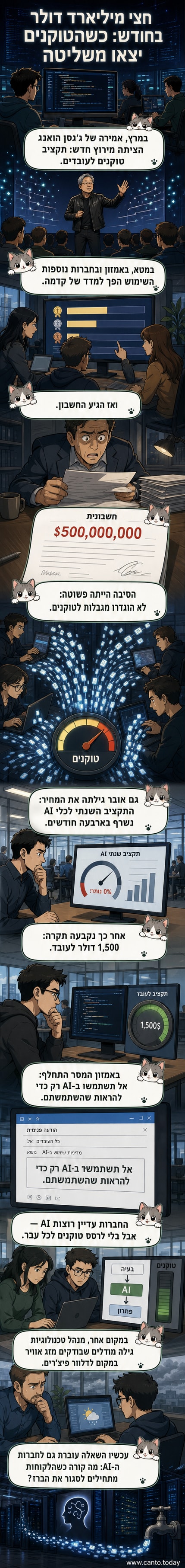 איור של מנכ"ל בחברת טכנולוגיה שמחזיר חשבונית ענקית של חצי מיליארד דולר על שימוש ב-AI, בעוד עובדים מביטים בבלבול.
