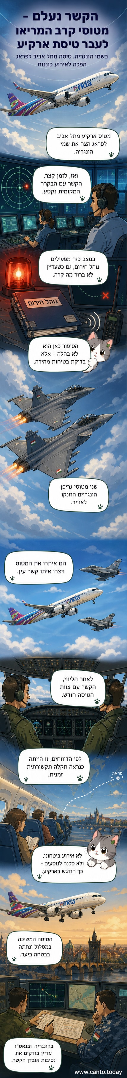 איור של מטוס נוסעים של ארקיע בשמיים עם שני מטוסי קרב הונגריים בקרבתו, בלילה מואר.