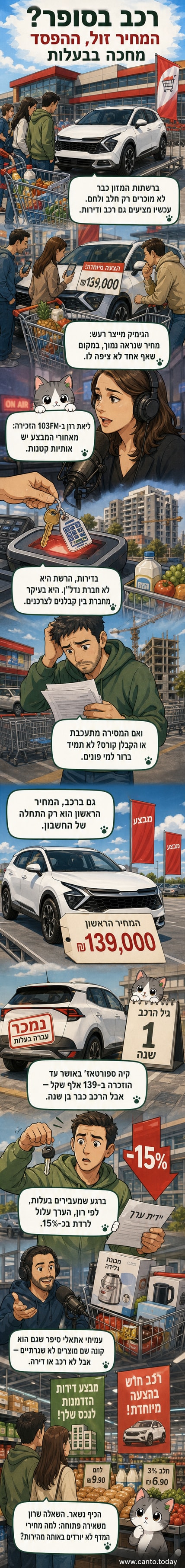 איור של סUPERMARKET עם שלט 'מכירת רכב' על המדף, לצד מכונית ישנה ודירה קטנה על מדף.