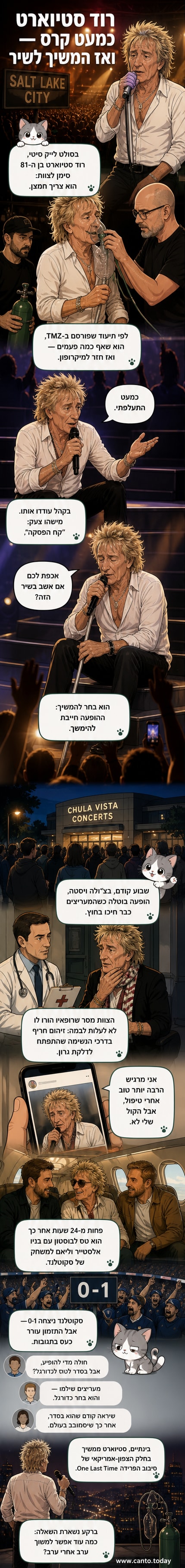 רוד סטיוארט יושב על מדרגה על הבמה, מחזיק בMicrofon ביד אחת ובלון חמצן ביד השנייה, קהל מאחוריו מצלם.