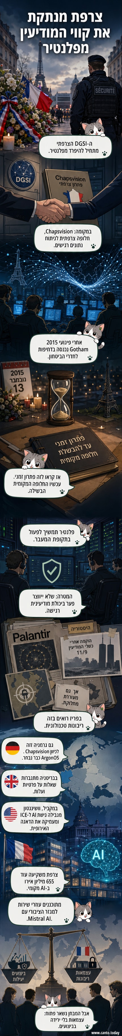איור של שלט צרפתי על רק עירוני, עם חץ מפלנטיר לכיוון חברת Chapsvision, וסמלים של נתוני סייבר מעבר ביניהם