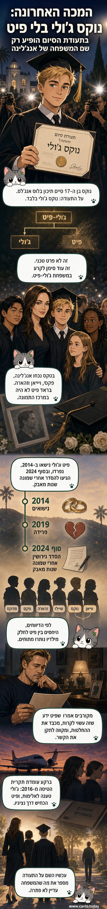 איור של נוקס ג'ולי עומד על במת תיכון, עם תעודה שרשומה בה שמו המלא 'נוקס ג'ולי', ברקע בני משפחה מחייכים