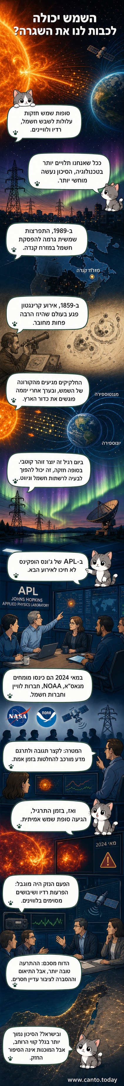 איור של התפרצות שמשית עם קרני זרחן פורצות מהשמש, בצד שמאל כדור הארץ עם זוהר צפוני, וקבוצות של מדענים סביב שולחן בתרגיל היערכות.
