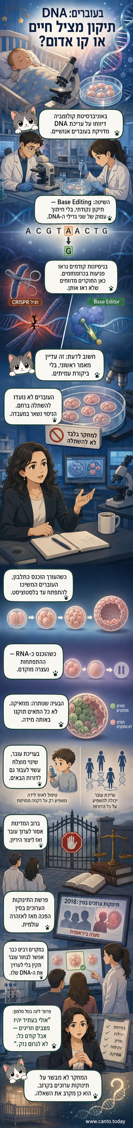 איור של עורך גנים שפועל על סליל DNA בתוך תא עוברי, עם רקע של תאי בלסטוציסט.