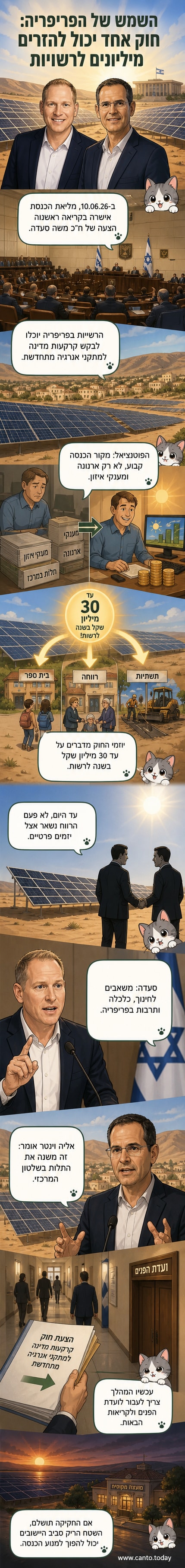 איור של שדה סולארי רחב ידיים על רקע נוף נגב, עם שלט 'הכנסה מקהילה' ובניין מועצה ברקע.