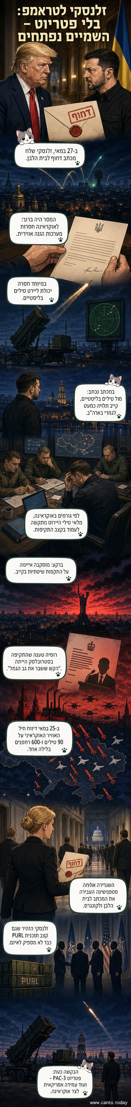 הנשיאים זלנסקי וטראמפ נפגשים בוושינגטון, עם דגלים של ארצות הברית ואוקראינה ברקע.