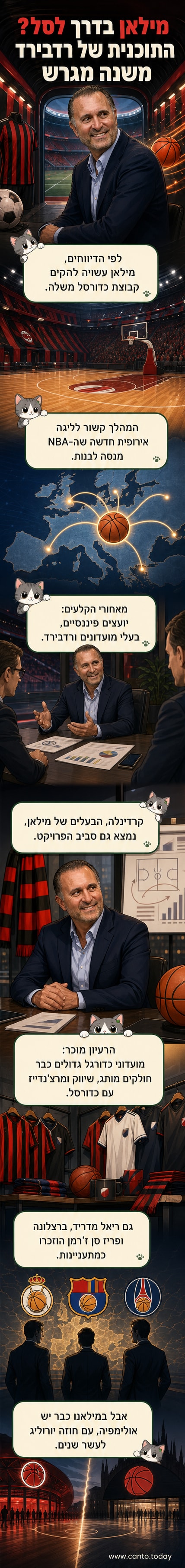 לוגו מילאן לצד דמות של שחקן כדורסל בדרכו לסל, עם סמל NBA ברקע