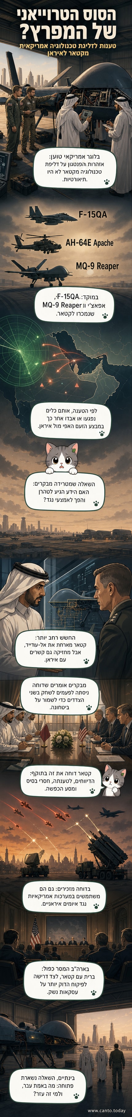 איור של מטוס קרב F-15QA מעל מדבר, עם קו חץ שמוביל ממנו לאיור של מתקן צבאי באיראן.