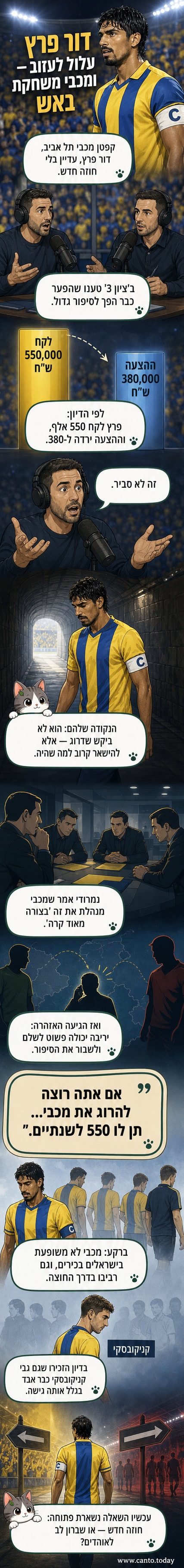 איור של שחקן כדורגל במדי מכבי תל אביב עומד בפני שלט מוזר עם כתוב 'לא מجدد', בעוד קהל מחאה ברקע.