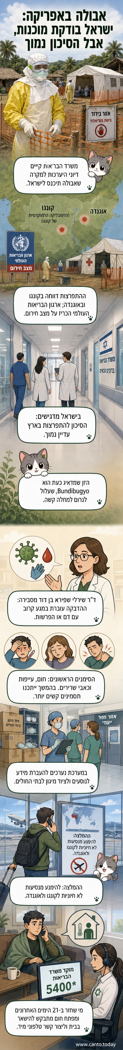 איור של ערים באפריקה עם חץ שמראה התפשטות אפשרית של נגיף, לצד סמל של מערכת בריאות בישראל