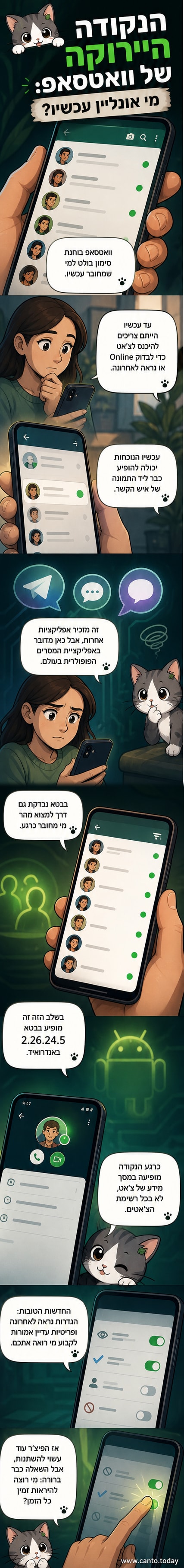 איור של מסך וואטסאפ עם נקודה ירוקה ליד שם איש קשר, שמסמנת שהוא מחובר כרגע.