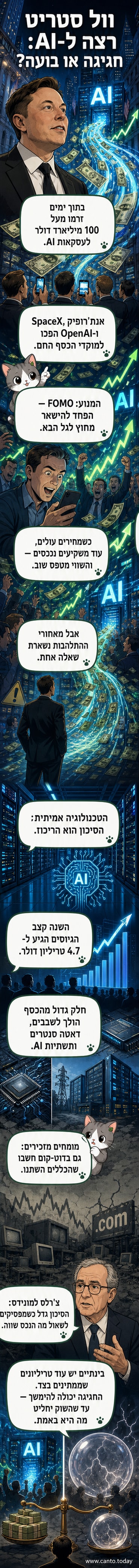 איור של וול סטריט עם גאות הון ענקית נכנסת לבניין תחת כיתוב "AI FOMO", וסמלים של בועות מתנפחים מעל ראשים של משקיעים.