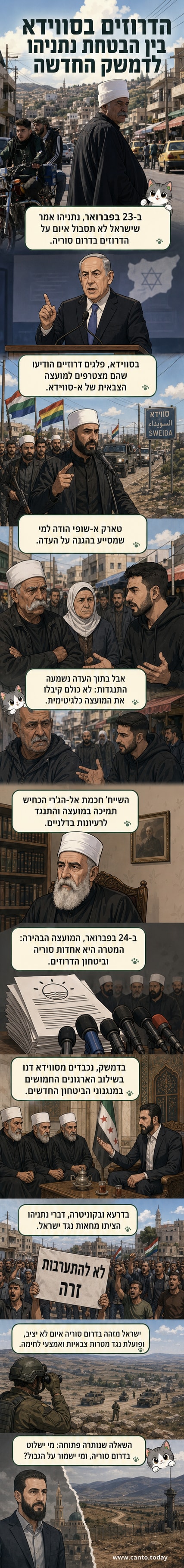 מצעד צבאי של מיליציות דרוזיות בסווידא, סוריה, בסמוך לגבול עם ירדן.