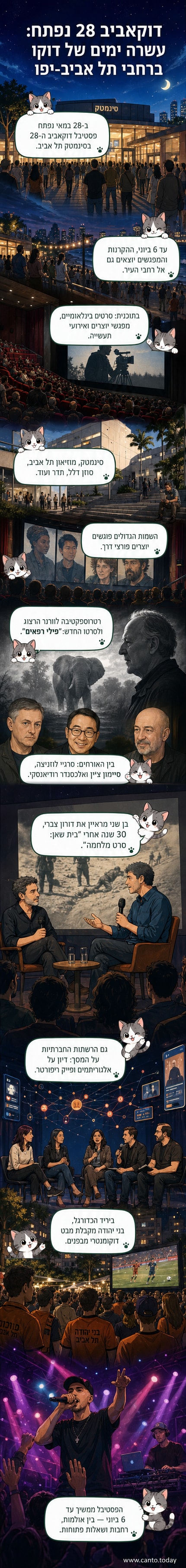 affiche של פסטיבל דוקאביב 28 עם דמויות קולנועיות ושמות של סרטים