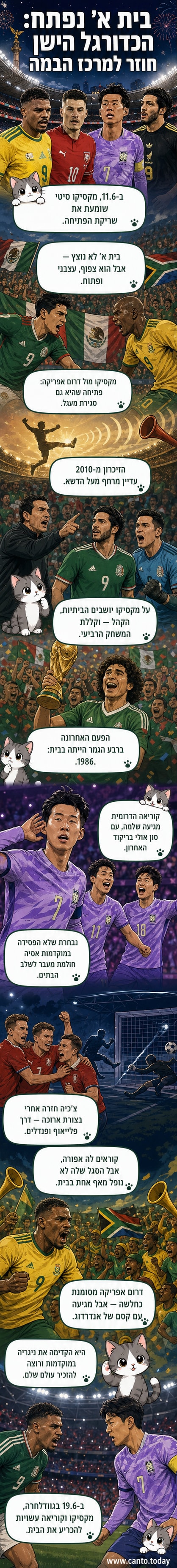 ארבעה שחקני כדורגל עומדים על הדשא, מאחורי них איצטדיון מלא, עם שלט "בית א' במונדיאל 2026".