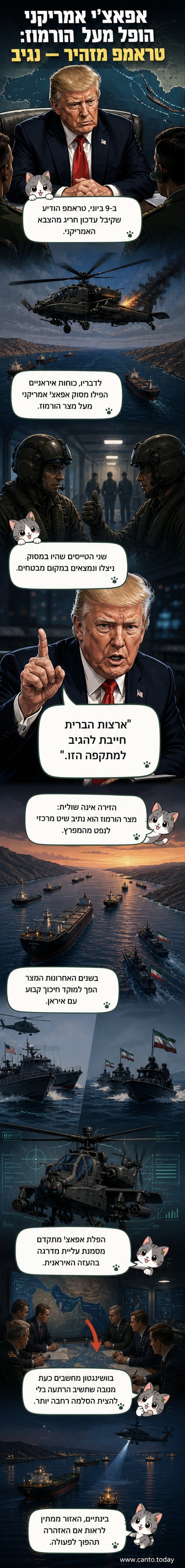 איור של מסוק אפאצ'י אמריקאי מעל מצר הורמוז, עם שמיים עננים וספינות ברקע, לצד איור של הנשיא טראמפ משמיע הצהרה.