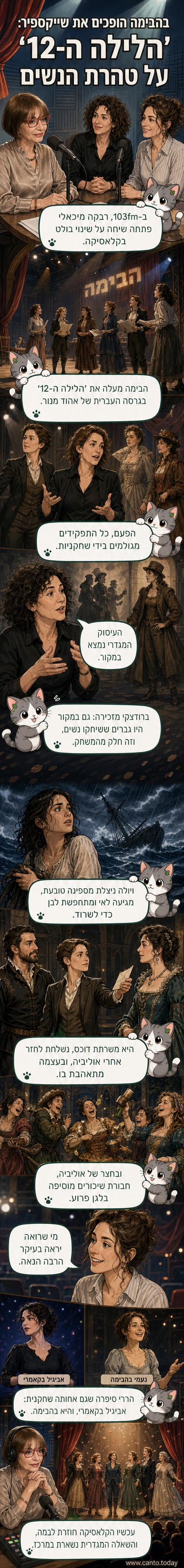 affiche הצגת 'הלילה ה-12' בבימה עם צוות שחקניות בלבד, בהובלת רוני ברודצקי ונעמי הררי