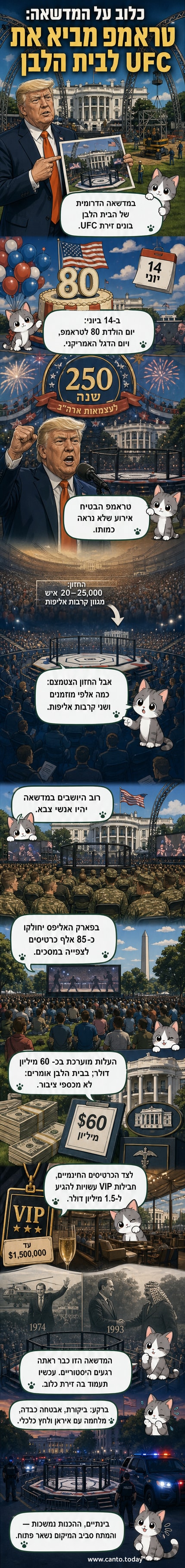 בנאיים מתקינים אוקטגון מתומן עם גדר רשת על מדשאת הבית הלבן, עם קשתות מתכת ונופי רקע של בניין הבית הלבן.