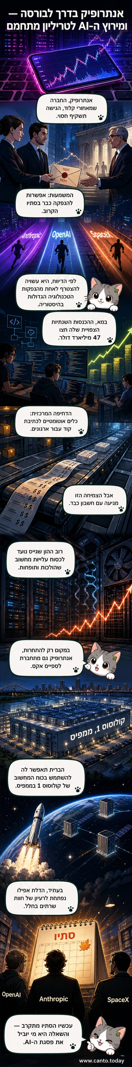 איור של לוגו אנתרופיק לצד ספייס אקס, עם רקע של שרתים וקווי נתונים עפים לחלל