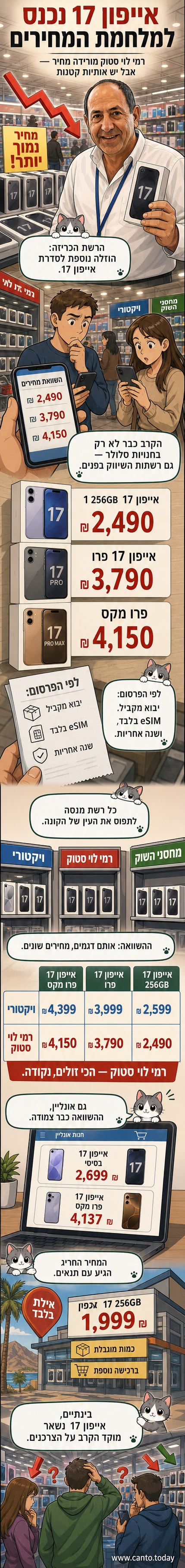תצוגה של שלושה אייפונים מהסדרה 17 על רק עירוני, עם מדבקות מחיר ברקע וסמל רמי לוי סטוק.