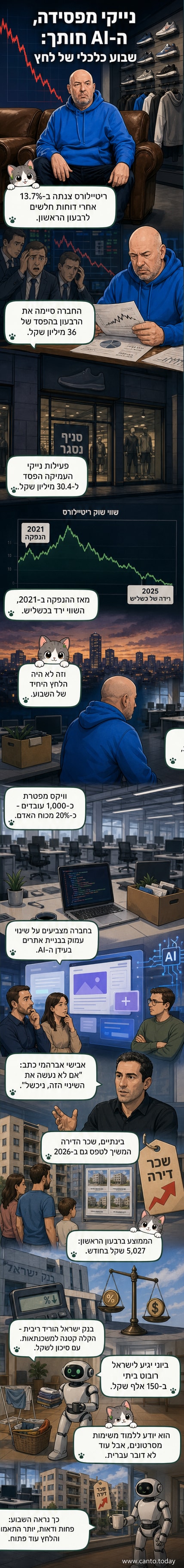 רובוט חצי-הומנואידי עם זרועות אנושיות על ארבעה גלגלים, בתוך סלון ביתי, מראה על מסך את יכולותיו