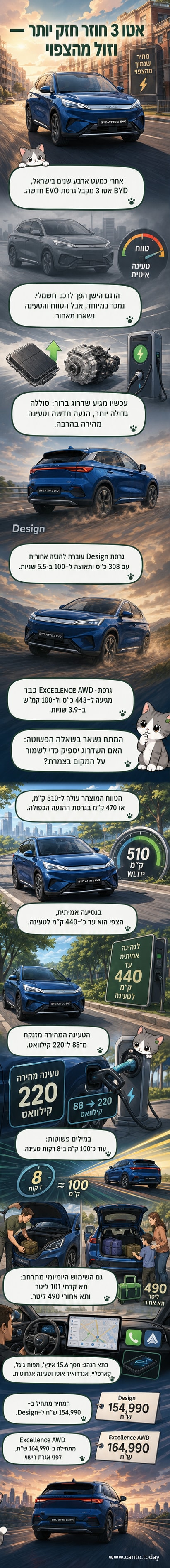 רכב חשמלי BYD אטו 3 EVO בגרסה חדשה, עוצר לצד כביש עם רקע עירוני