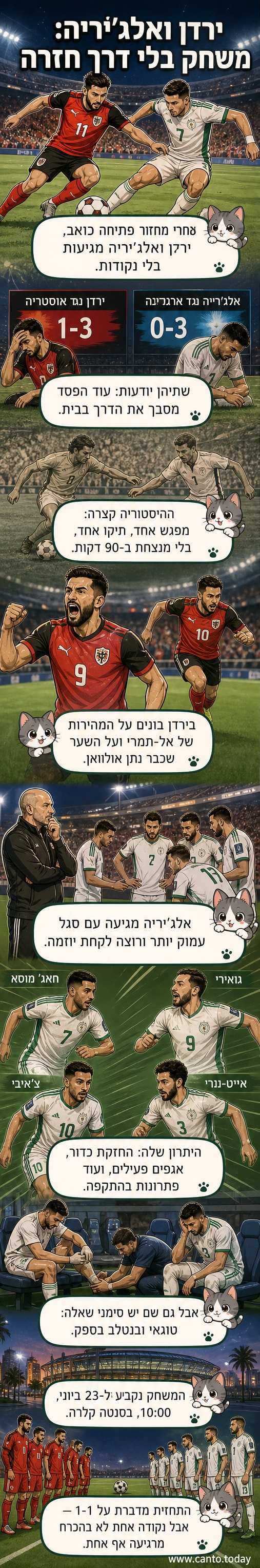 איור של שחקני ירדן ואלג'יריה עומדים על המגרש, עם אצטדיון מלא ברקע ופאנלים של מונדיאל 2026.
