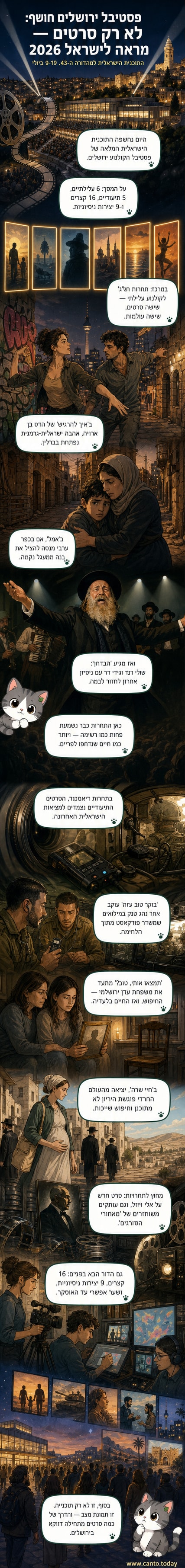 פוסטר פסטיבל הקולנוע ירושלים 2026 עם שישה מסלולים של סרטים: עלילתי, תיעודי, קצר, ניסיוני, שיחזורים ומאורע מיוחד