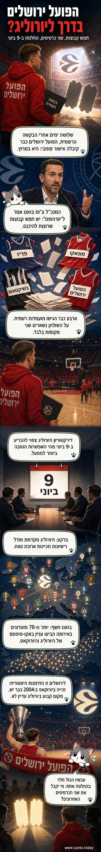 שחקני הפועל ירושלים משחקים במשחק בית באצטדיון municipal, תחת אורות חזקים וקהל מלא