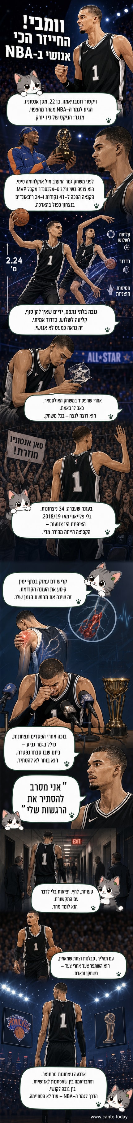 ויקטור וומבניאמה עומד במרכז המגרש, מביט קדימה, עם גובה של 2.24 מטר ומבנה גופני יוצא דופן.