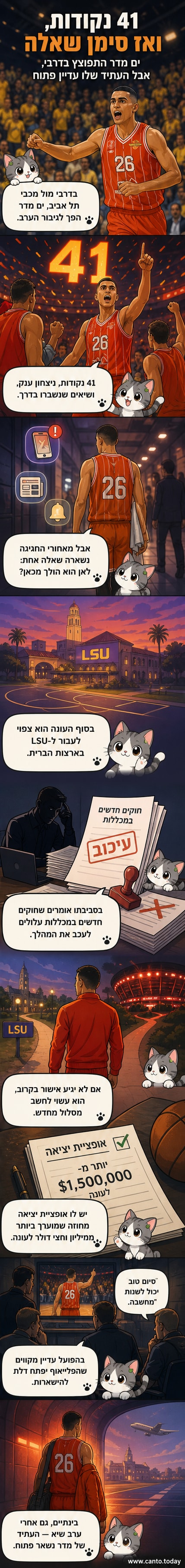 שחקן כדורסל במדי הפועל תל אביב מרים את הידיים אחרי קליעה, אולם פניו מראות חשיבה עמוקה – רגע של הצלחה לצד חוסר ודאות עתידית.