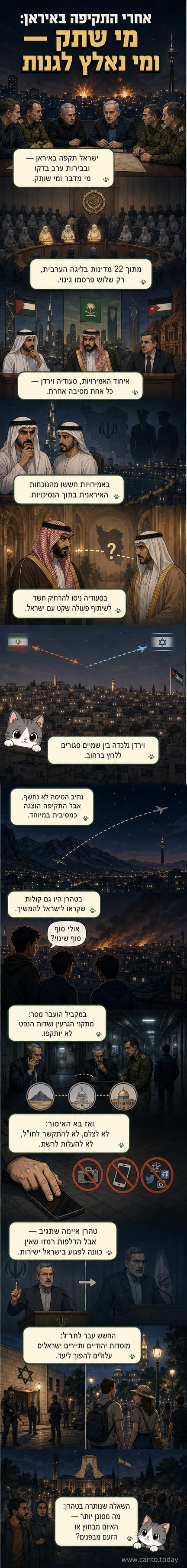 איור של מפת המזרח התיכון עם דגלים של איראן, ישראל ואיחוד האמירויות, וצללים של מטוסי קרב בשמיים.