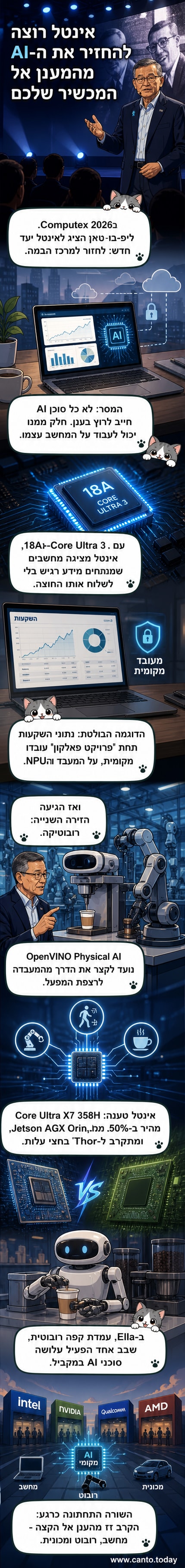 אינטל מציגה שבבים חדשים ב-Computex 2026, עם דגש על עיבוד מקומי של בינה מלאכותית.
