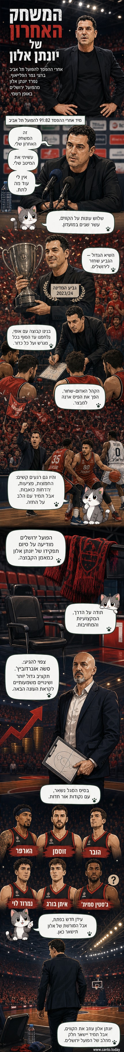 יונתן אלון עומד על כדורסל, מאחוריו קהל צועק
