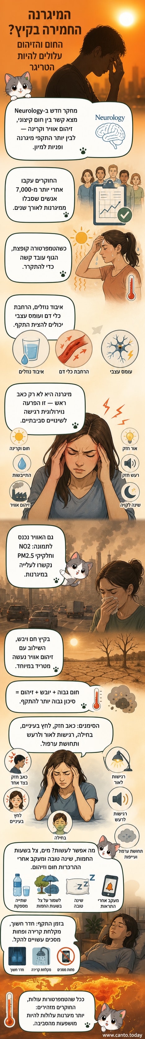 איור של אדם עם כאב ראש, מוקף בסמלים של חום, זיהום אוויר וקרינה שמשית.