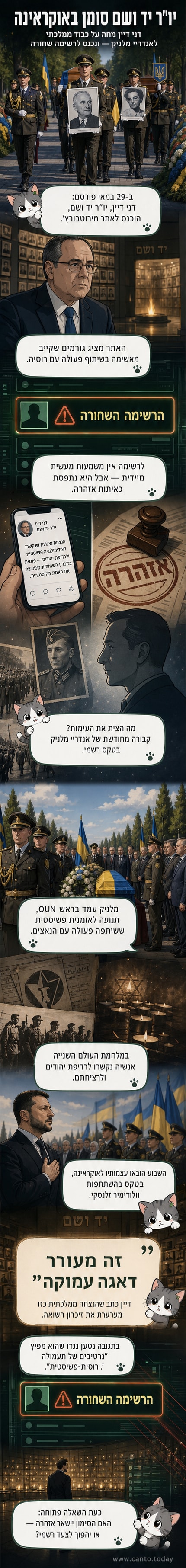 דני דיין, יו"ר יד ושם, מופיע בתמונה בהקשר להכנסתו לרשימה השחורה של אוקראינה לאחר ביקורת על הקמתו של מנהיג ששיתף פעולה עם הנאצים.