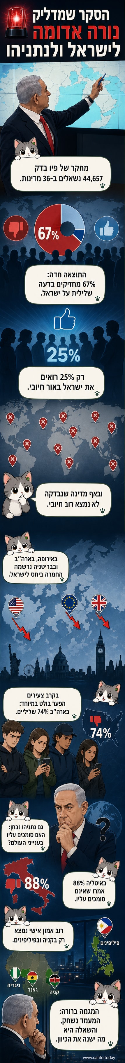 איור של כדור הארץ עם חץ יורד לעבר ישראל, ופניים עצובות של ראש ממשלה על רקע דגלי מדינות אירופה וארצות הברית