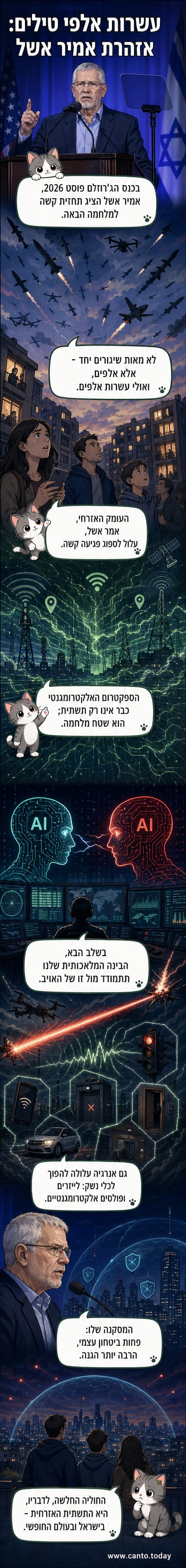 איור של שמיים מלאים באלפי טילים ורחפנים, עם סמל חיל האוויר של ישראל ברקע וקרני לייזר יוצאות מהקרקע.