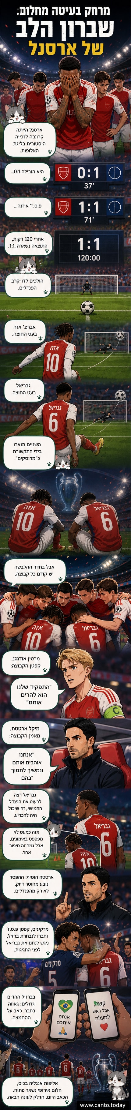 שחקני ארסנל יושבים על הדשא לאחר הפסד בגמר ליגת האלופות, אחד מהם עם ידיו על הראש.